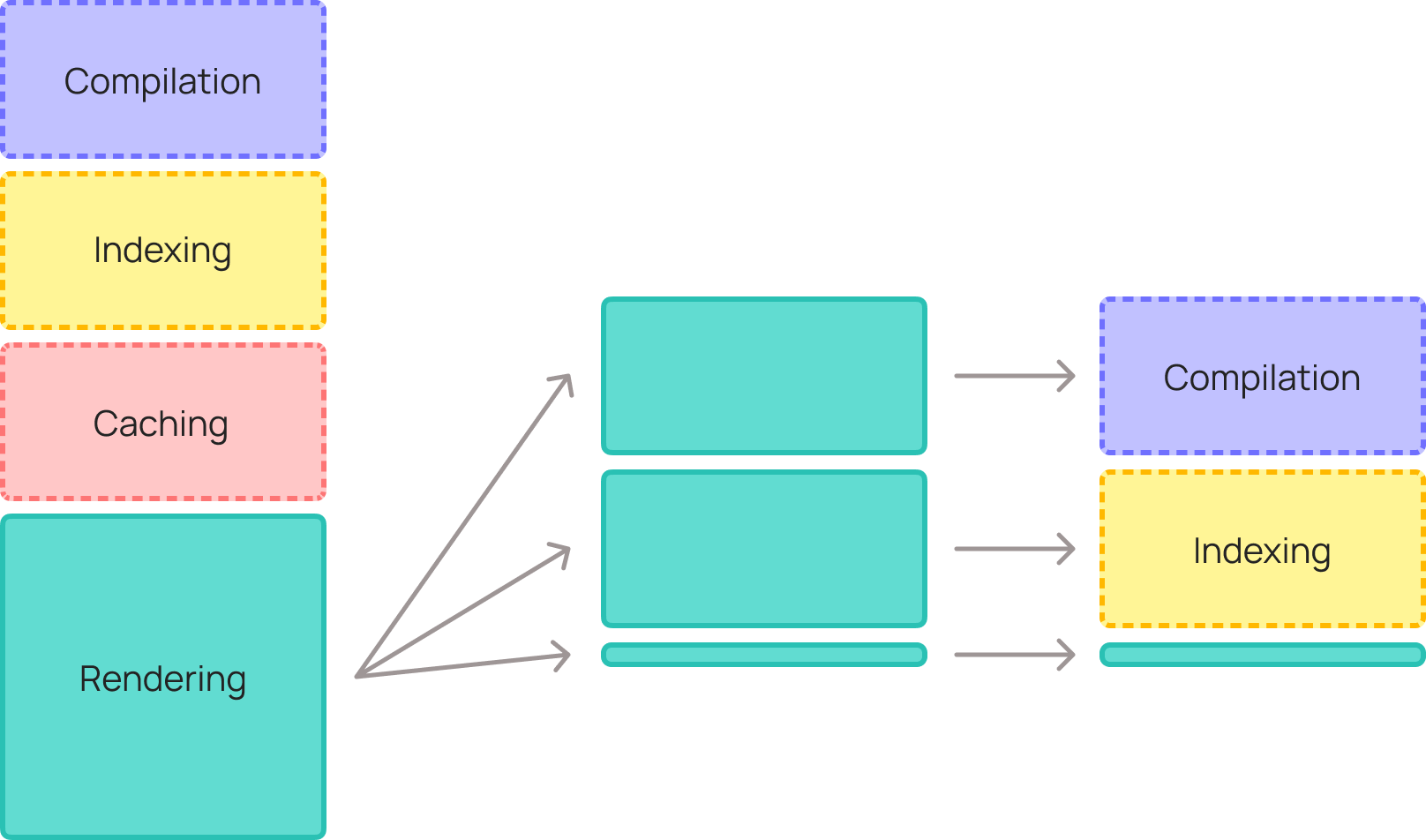 The Coin Concept Explanation